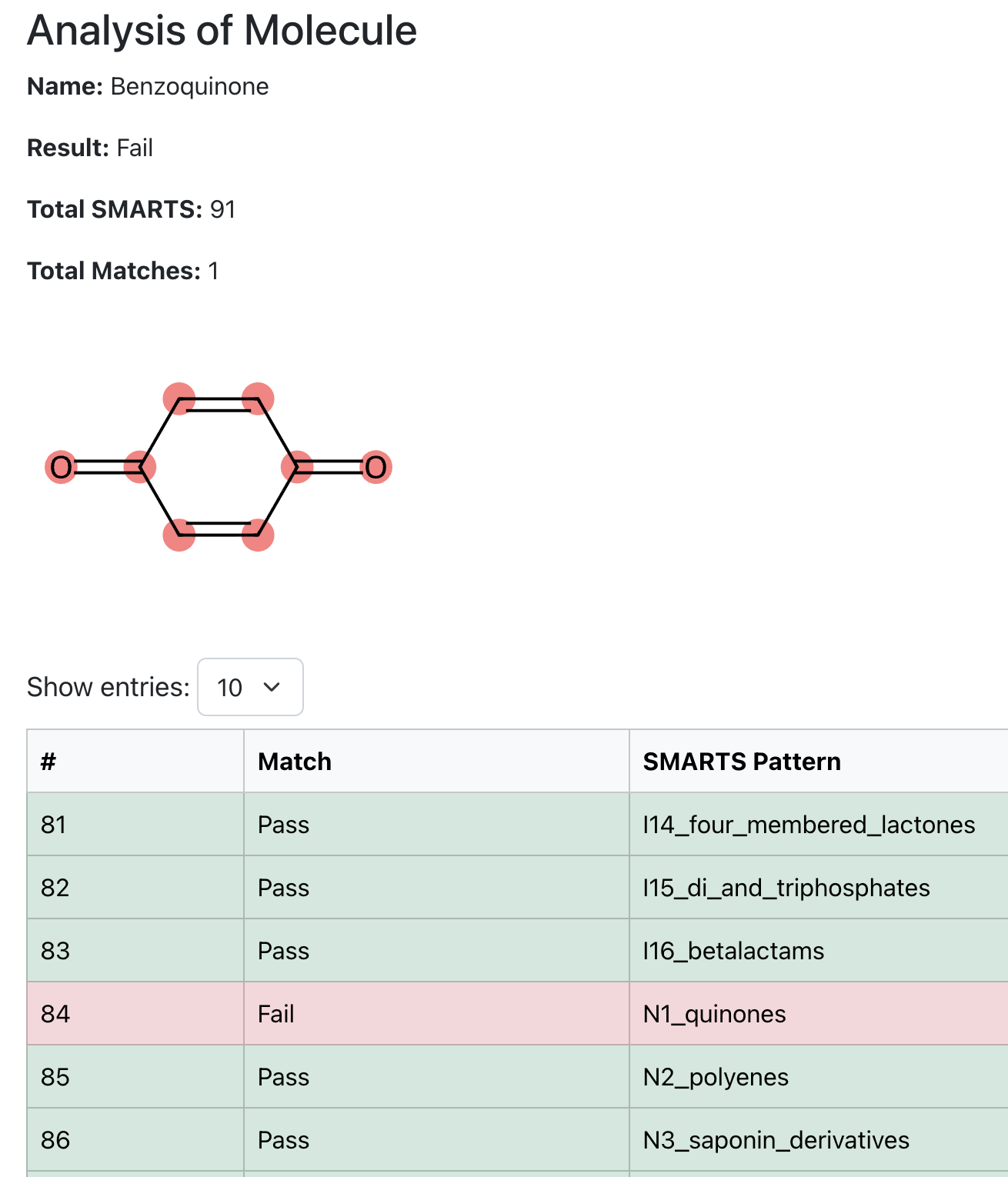 Highlighted Structural Alert