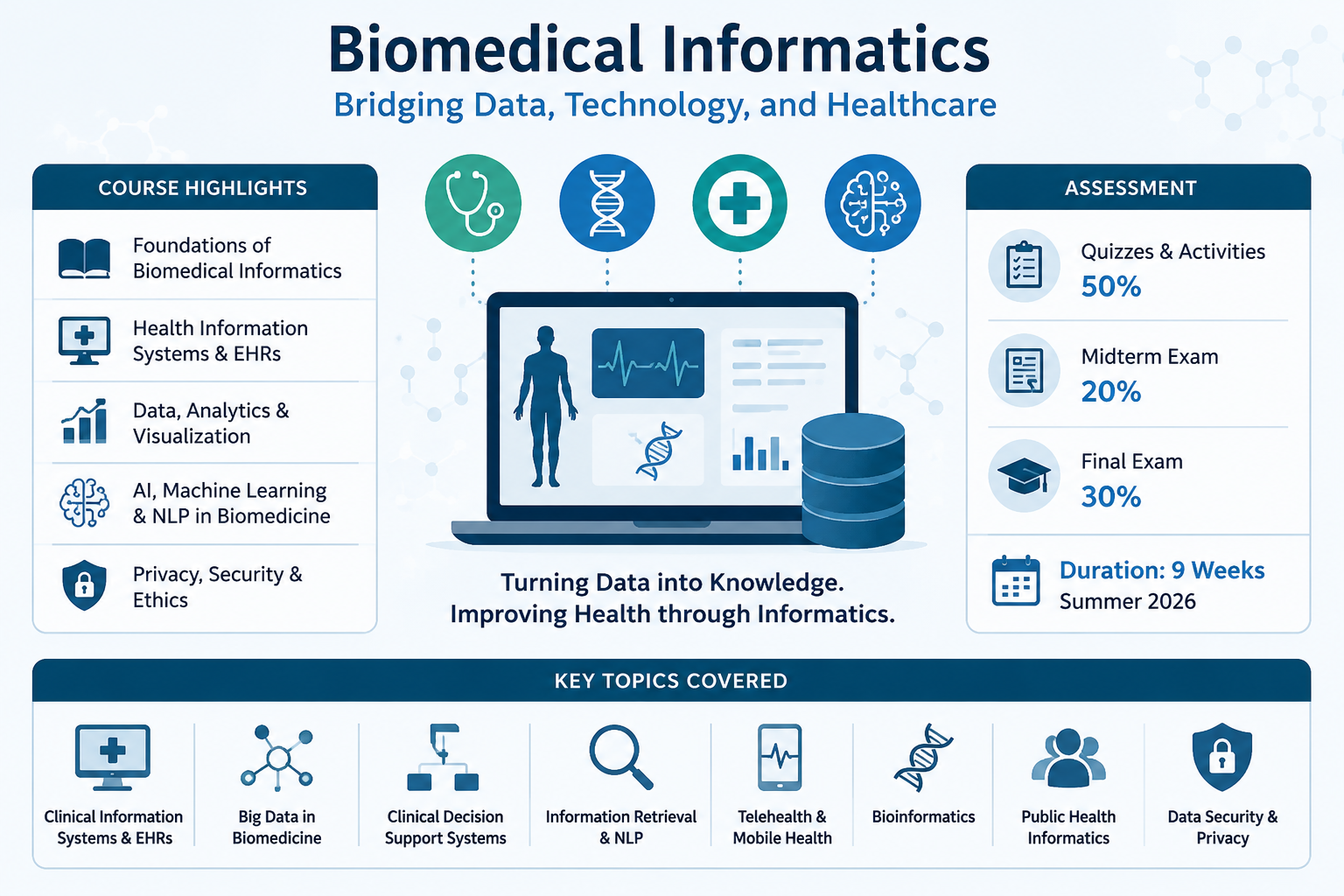 Biomedical Informatics Infographic